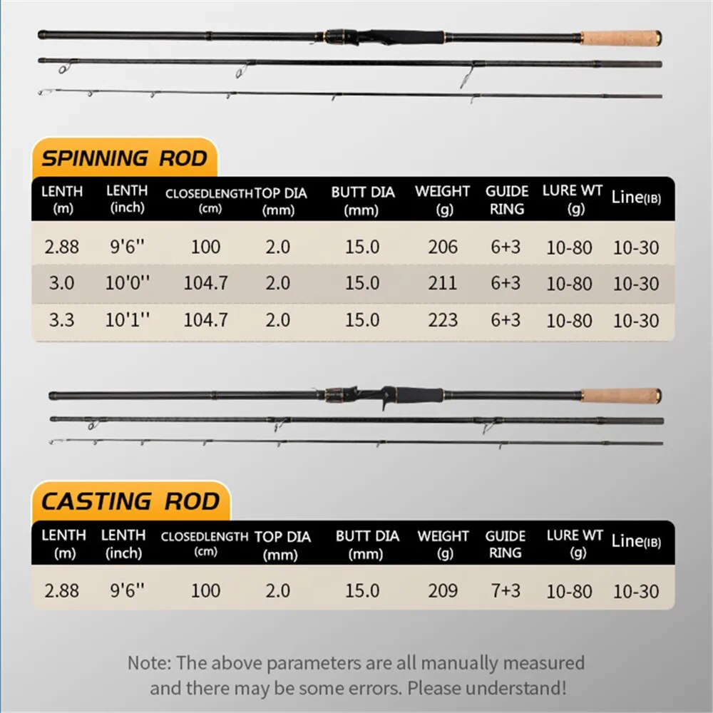 ROLLFISH Shore Jigging Fishing - Fishing Rod Surf 리뷰 및 가격