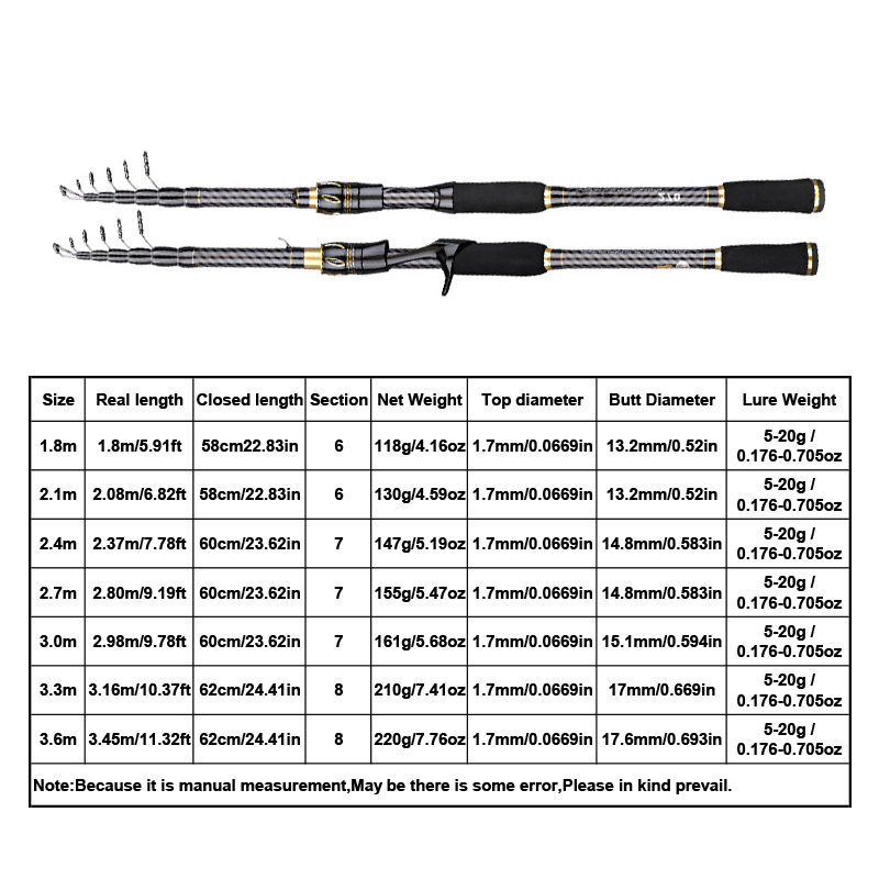 MBLN Carbon Fiber Fishing Rod  - Fishing Rod Surf 리뷰 및 가격