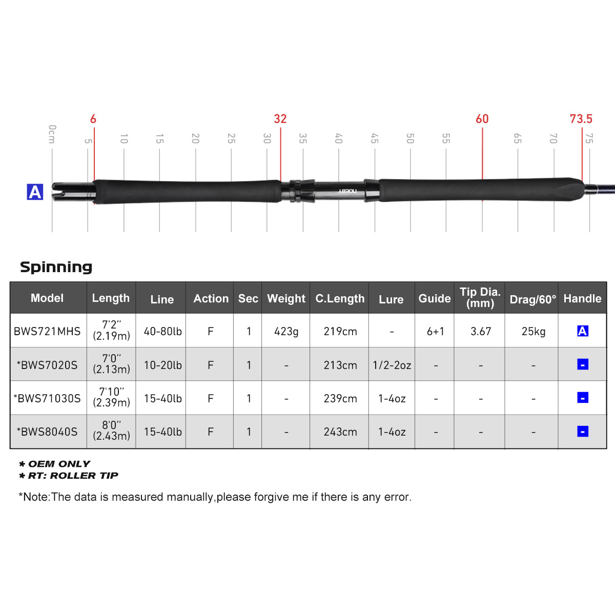 Noeby Beast Offshore Casting F - Fishing Rod Surf 리뷰 및 가격
