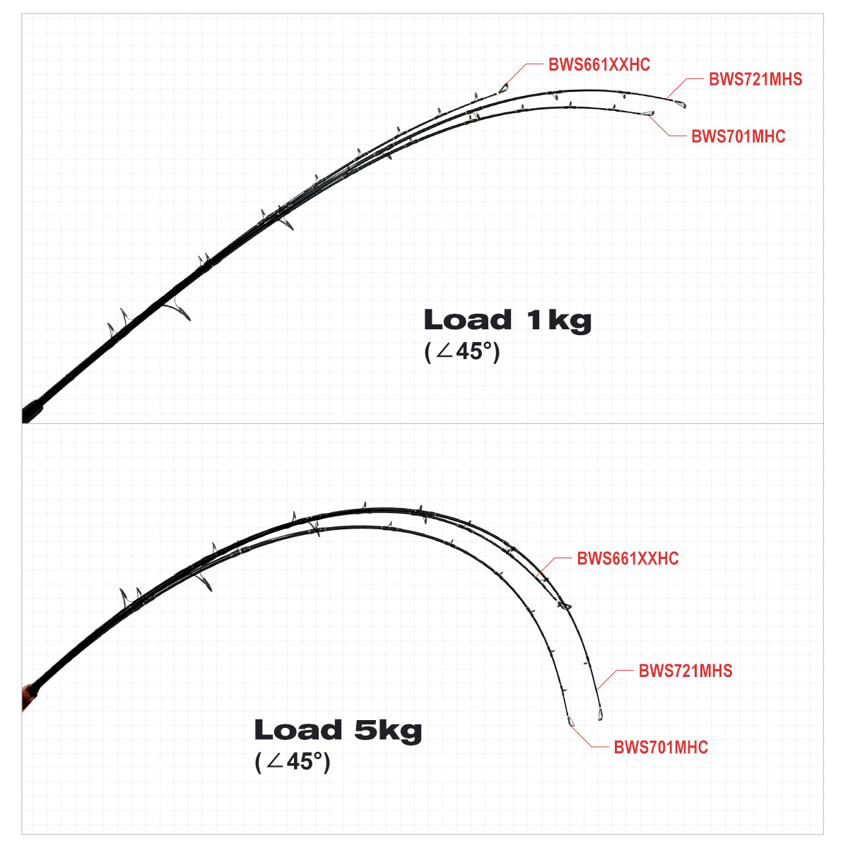 Noeby Beast Offshore Casting F - Fishing Rod Surf 리뷰 및 가격