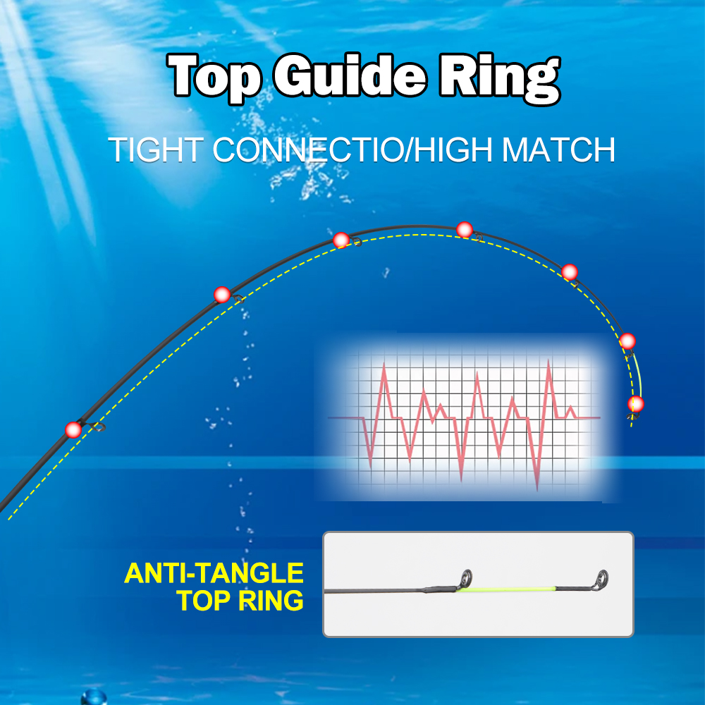 ROLLFISH 3.6m/3.9m Carbon Feed - Fishing Rod Tip Replacement 리뷰 및 가격