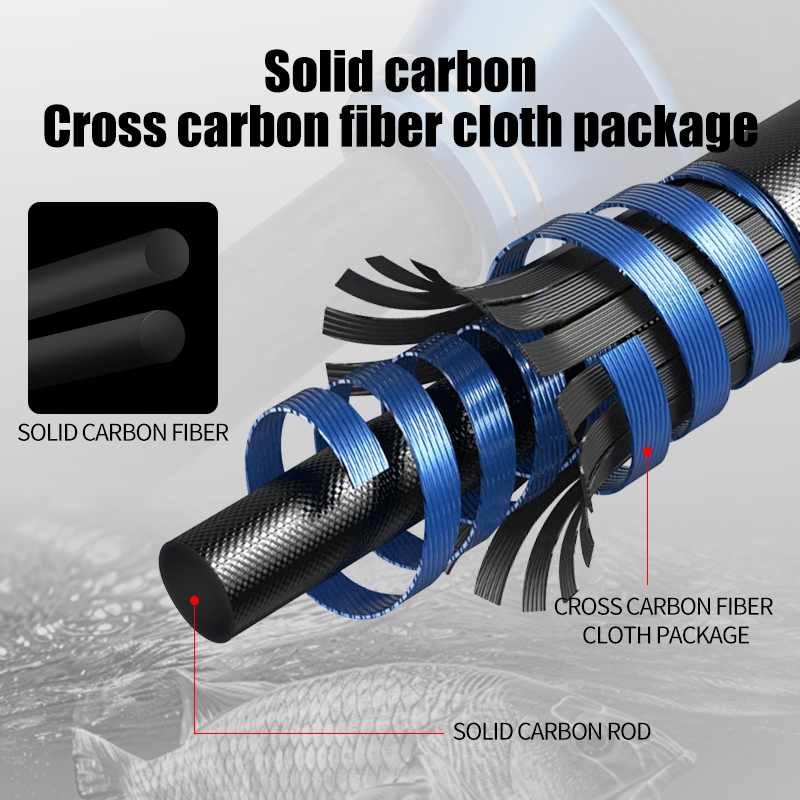 ROLLFISH Premium 2-Section Car - Fishing Rod Surf 리뷰 및 가격