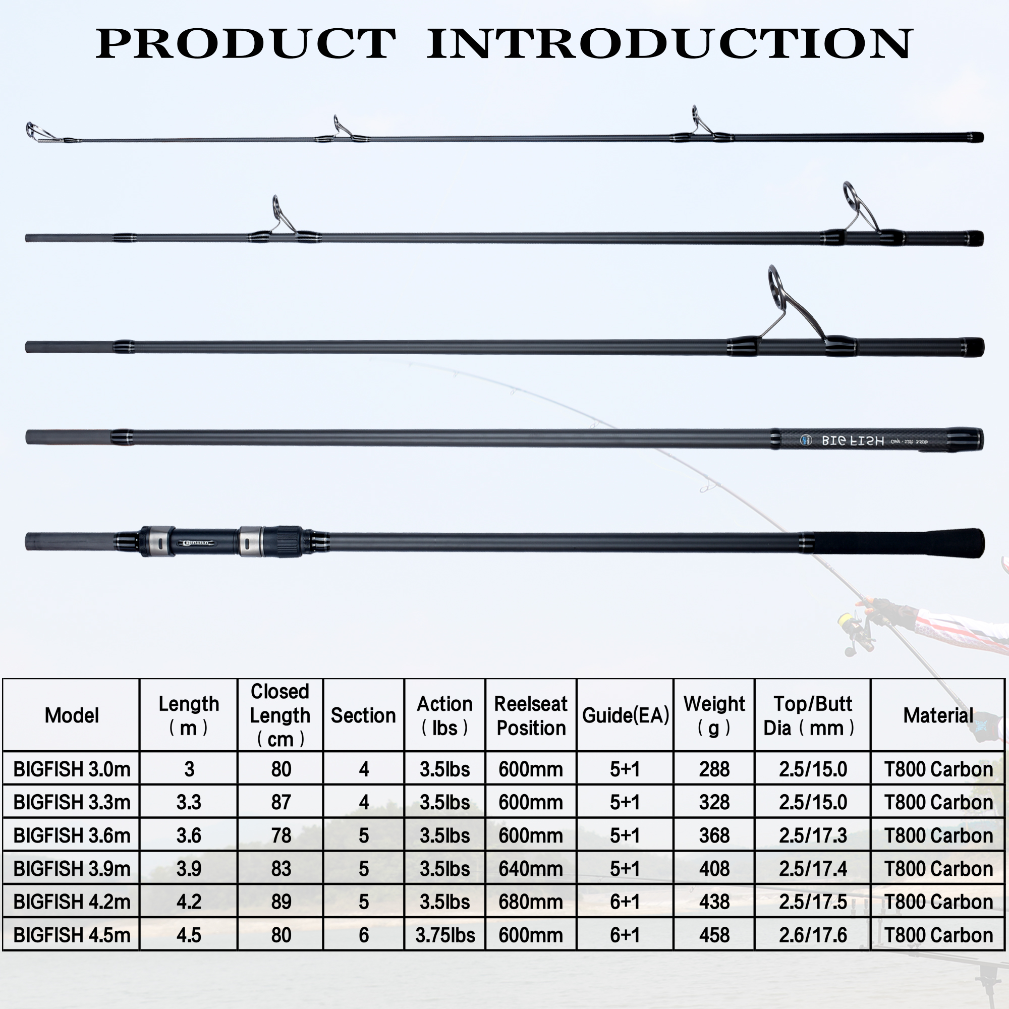 BIUTIFU BIGFISH Carp Surfcasti - Fishing Rod Surf 리뷰 및 가격