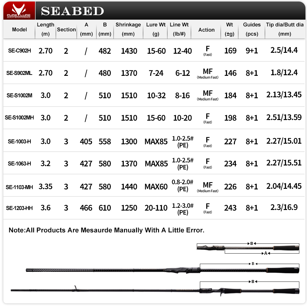 PURELURE SEABED 12FT 3.0m 3.3m - Fishing Rod Surf 리뷰 및 가격